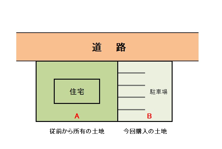 固定資産課税が高いと感じたら審査の申出を