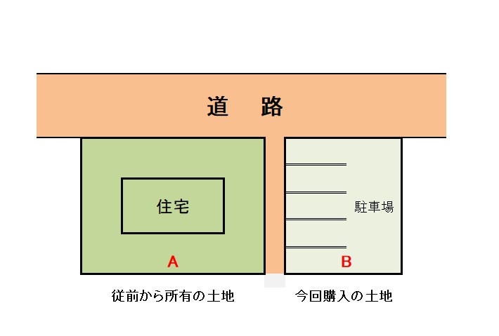 固定資産課税が高いと感じたら審査の申出を