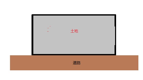 道路と敷地の関係