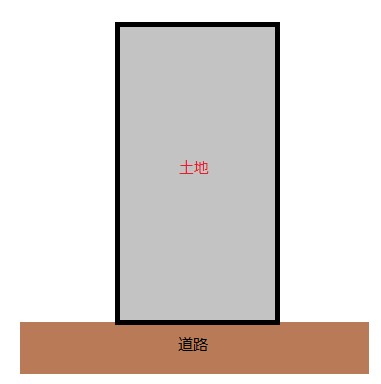 道路と敷地の関係