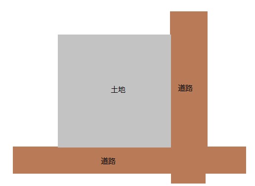 道路と敷地の関係